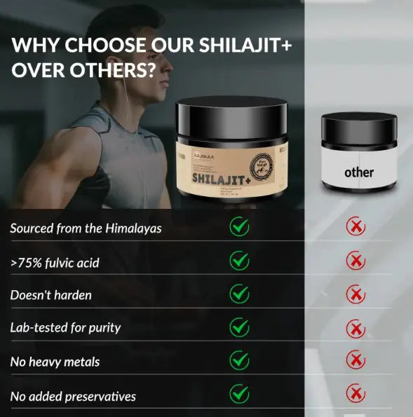 Shilajit +